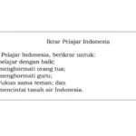 Bacaan Teks Ikrar Pelajar Indonesia
