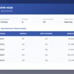 Cara Cek Daya Tampung SNBT 2026 Terbaru