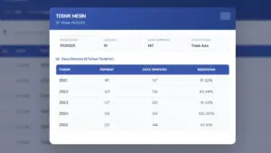Cara Cek Daya Tampung SNBT 2026 Terbaru