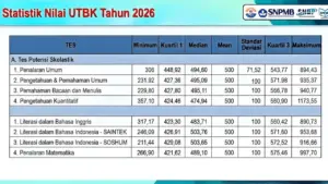 Statistik Nilai UTBK 2026