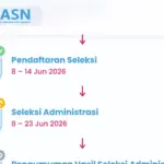 BKN Undur Pengumuman Hasil Seleksi Administrasi PPPK Sekolah Rakyat Menjadi 24 Juni